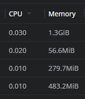 lens_cpu_usage_metricsserver